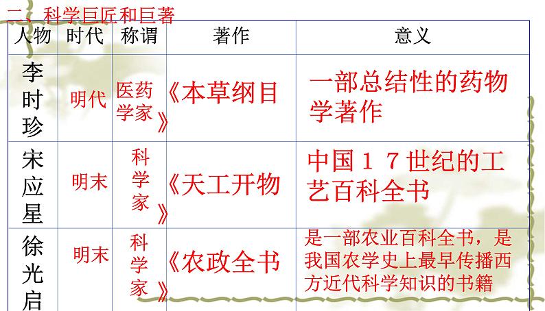 人教部编七下历史 16明朝的科技、建筑与文学 课件02