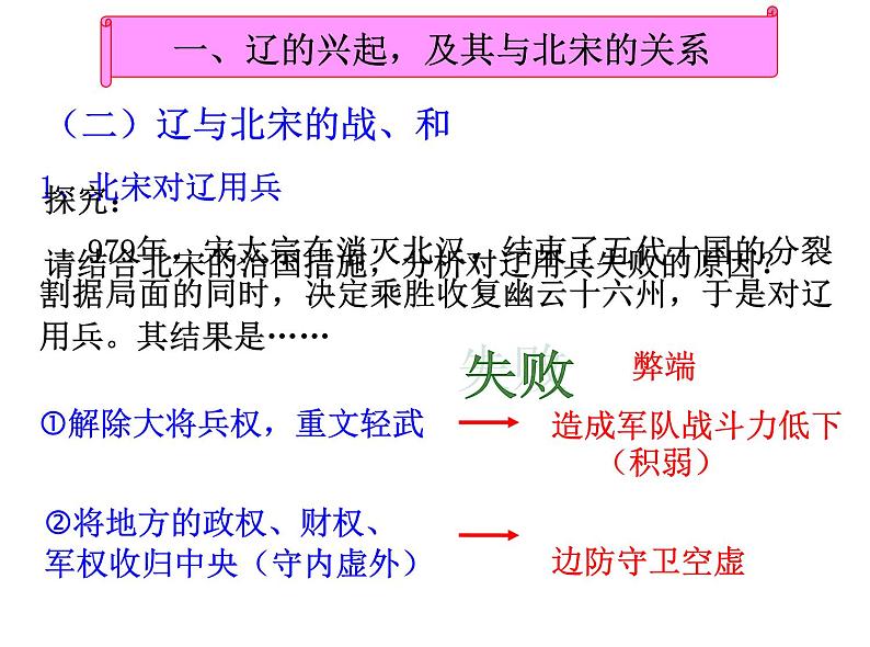 人教部编七下历史 7辽 西夏与北宋的并立 课件第7页