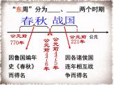 部编版七年级历史上册精品课件----第6课 动荡的春秋时期