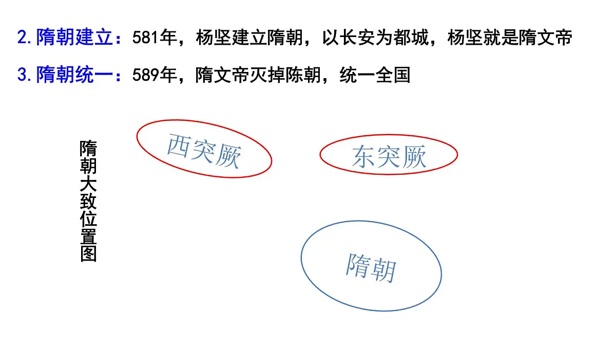 部编版七年级历史下册精品课件----第1课　隋朝的统一与灭亡第5页