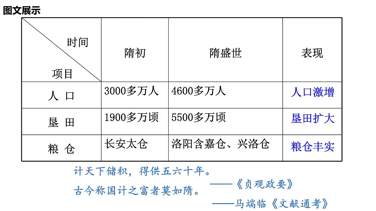 部编版七年级历史下册精品课件----第1课　隋朝的统一与灭亡第7页