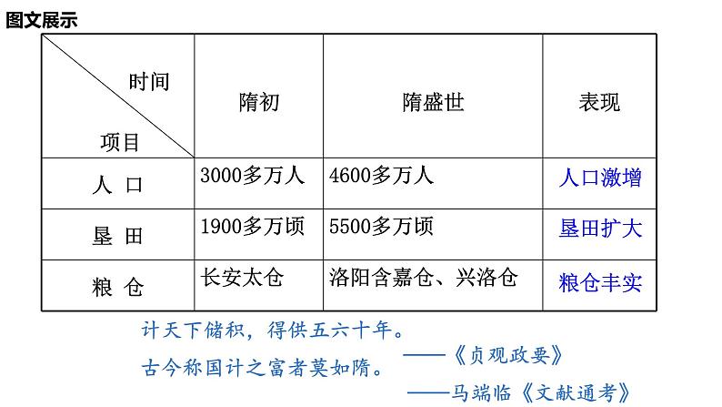 部编版七年级历史下册精品课件----第1课　隋朝的统一与灭亡07