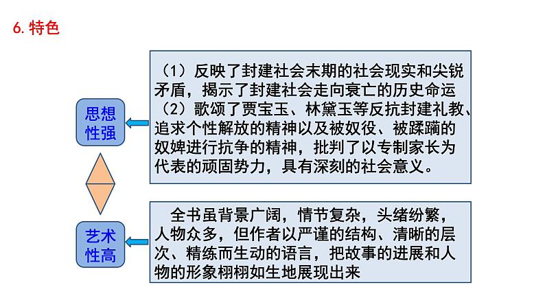 部编版七年级历史下册精品课件第21课　清朝前期的文学艺术第5页