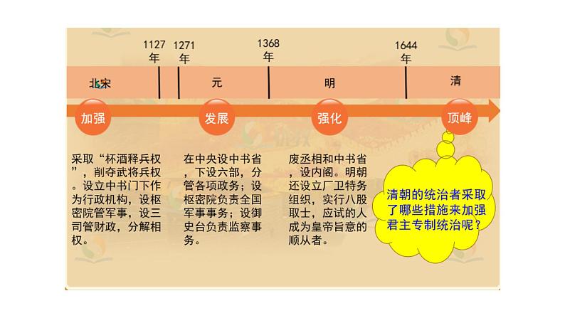 部编版七年级历史下册精品课件第20课    清朝君主专制的强化03