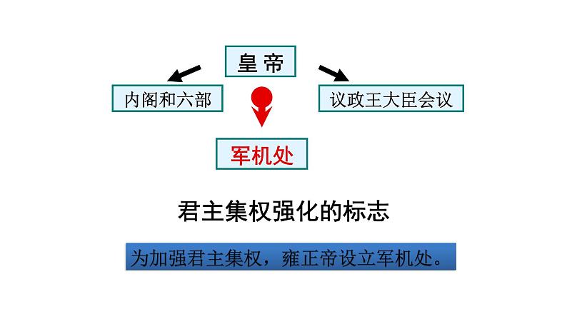 部编版七年级历史下册精品课件第20课    清朝君主专制的强化08