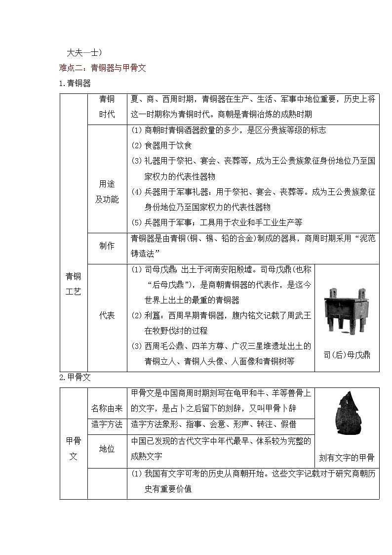 2022年安徽中考二轮历史重难点复习专题02夏商周时期第2页