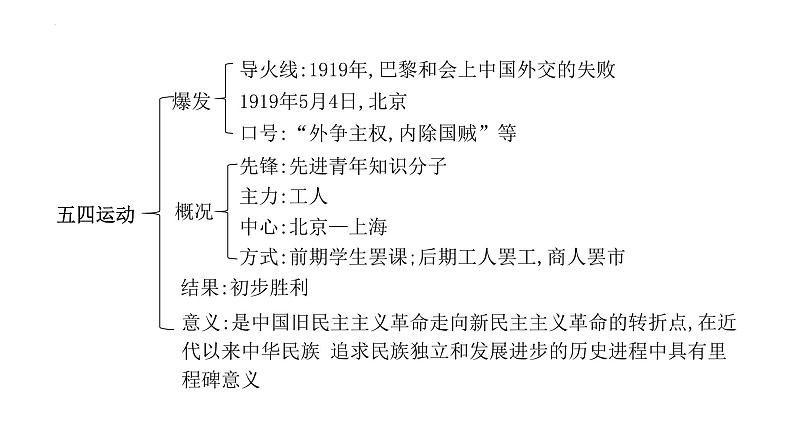 八年级上册第四单元新民主主义革命的开始复习课件2022年中考历史考点专项突破第6页