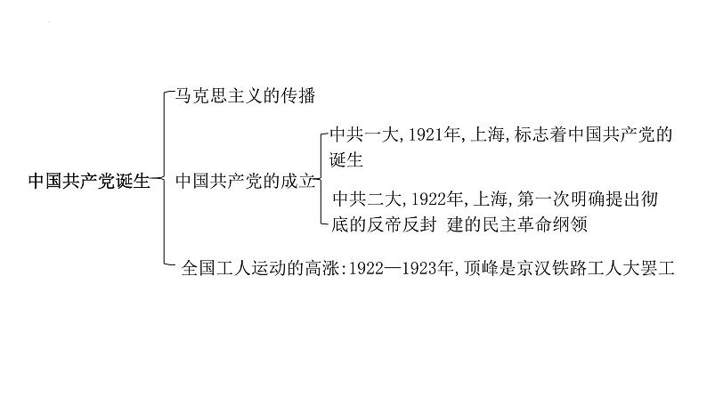 八年级上册第四单元新民主主义革命的开始复习课件2022年中考历史考点专项突破第7页