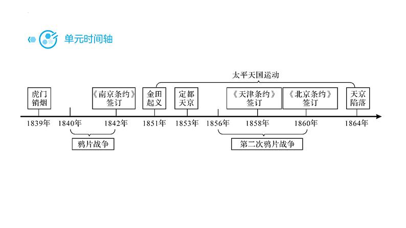 八年级上册第一单元中国开始沦为半殖民地半封建社会复习课件2022年中考历史考点专项突破第3页