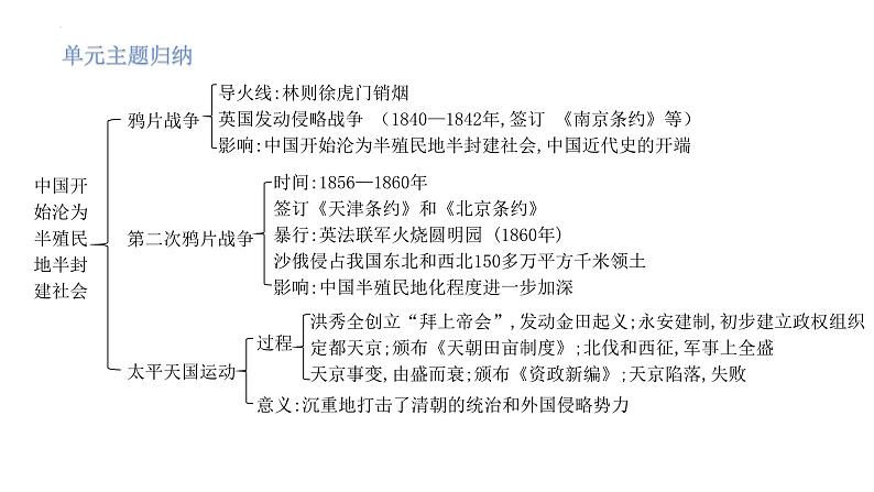 八年级上册第一单元中国开始沦为半殖民地半封建社会复习课件2022年中考历史考点专项突破第5页