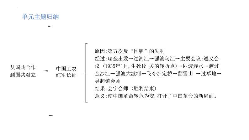 八年级上册第五单元从国共合作到国共对立复习课件2022年中考历史考点专项突破第6页