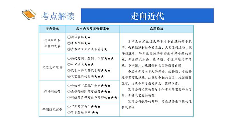 九年级上册第五单元走向近代复习课件2022年中考历史考点专项突破04