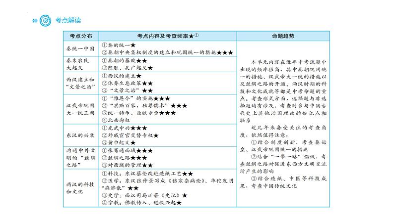 七年级上册第三单元秦汉时期：统一多民族国家的建立和巩固复习课件2022年中考考点专项突破第5页