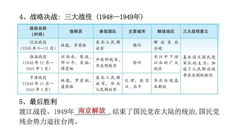 八年级上册第七单元人民解放战争复习课件2022年中考历史考点专项突破第8页