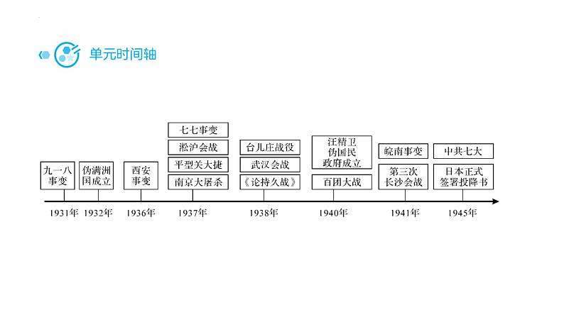 八年级上册第六单元中华民族的抗日战争复习课件2022年中考历史考点专项突破第3页