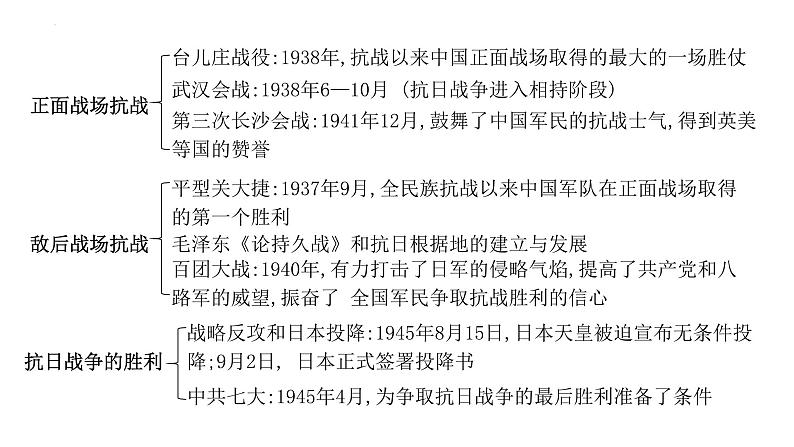 八年级上册第六单元中华民族的抗日战争复习课件2022年中考历史考点专项突破第6页