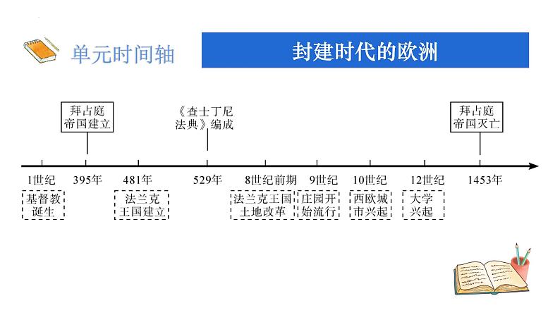 2022年中考历史考点专项突破九年级上册第三、四单元复习课件03