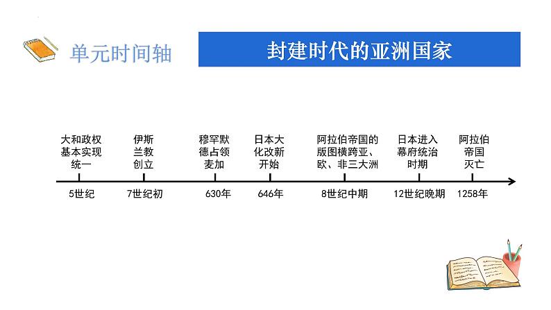 2022年中考历史考点专项突破九年级上册第三、四单元复习课件06