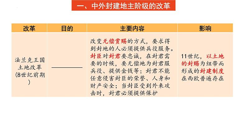 广西北部湾经济区专题一中外历史上的改革与创新复习课件2022中考考点专项突破第3页