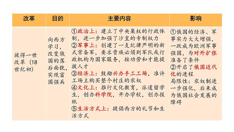 广西北部湾经济区专题一中外历史上的改革与创新复习课件2022中考考点专项突破第4页