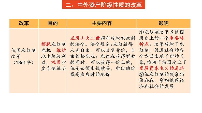 广西北部湾经济区专题一中外历史上的改革与创新复习课件2022中考考点专项突破第6页