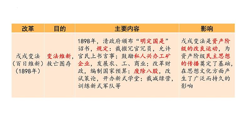 广西北部湾经济区专题一中外历史上的改革与创新复习课件2022中考考点专项突破第8页