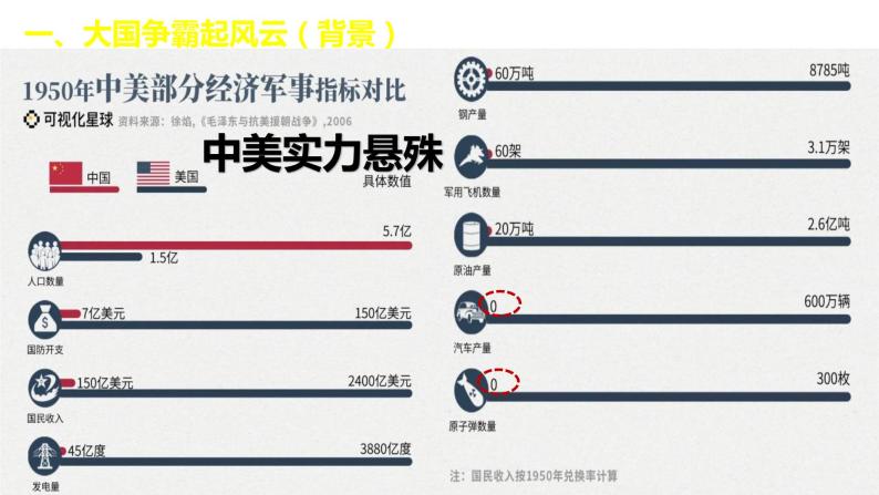 1.2抗美援朝 课件06