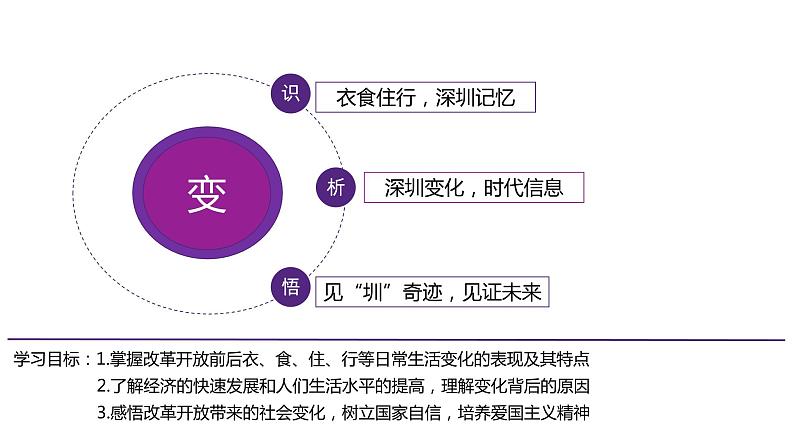 6.19社会生活的变迁 课件03