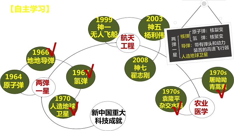 6.18科技文化成就 课件04