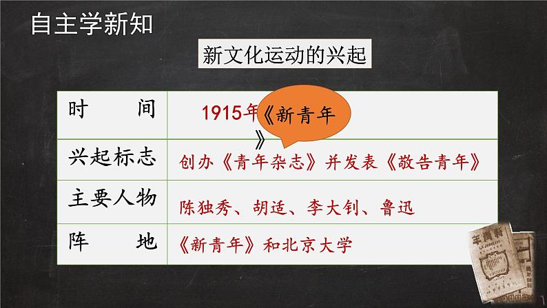 统编版《中国历史》八年级上册第四单元 新民主主义革命的开始《新文化运动》课件07