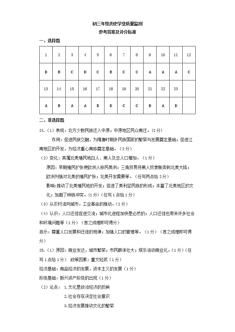 2022年南山区十校联考——二模历史）练习题01