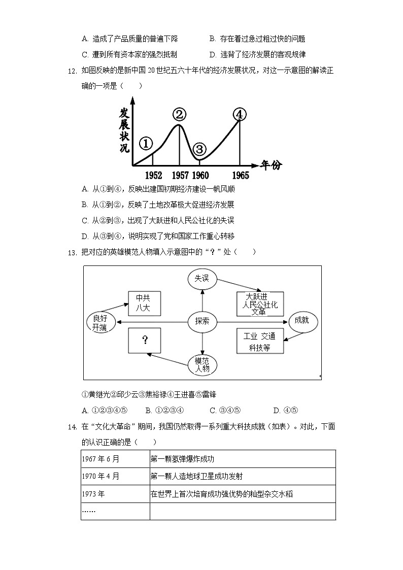 山东省菏泽市定陶区第一实验中学2020-2021学年  八年级（下）期中历史试卷（含解析）第3页