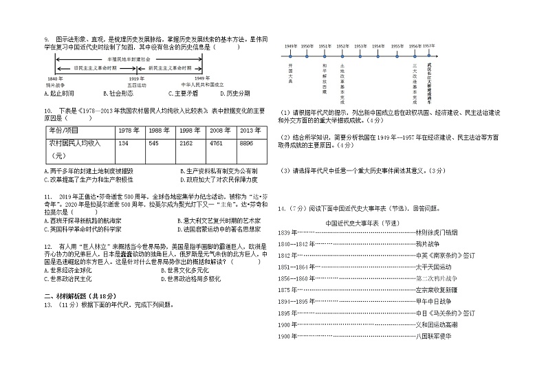 2022年宁夏银川市回民中学九年级一模考试历史试题02