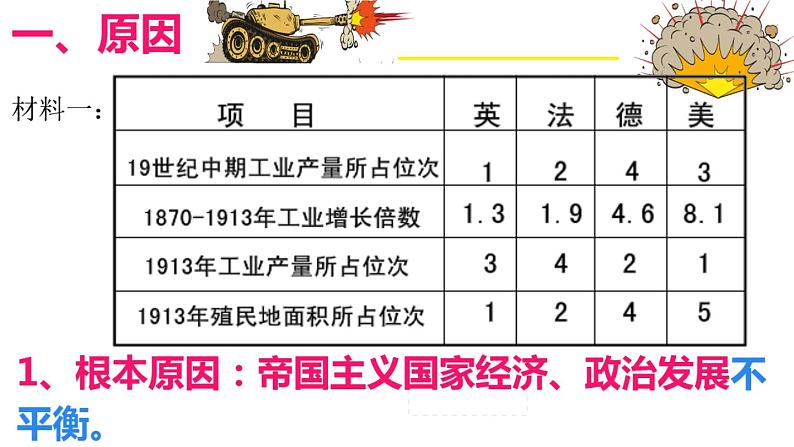 3.8 第一次世界大战 课件 2021-2022学年部编版九年级历史下册05