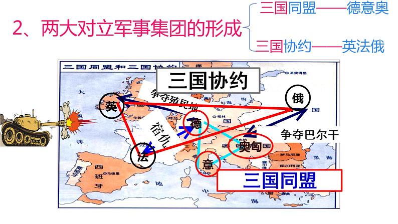 3.8 第一次世界大战 课件 2021-2022学年部编版九年级历史下册06