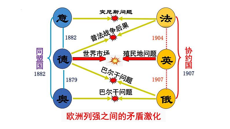 3.8 第一次世界大战 课件 2021-2022学年部编版九年级历史下册07