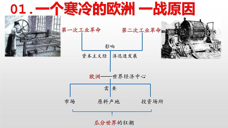 3.8第一次世界大战课件 2021-2022学年部编版九年级历史下册05