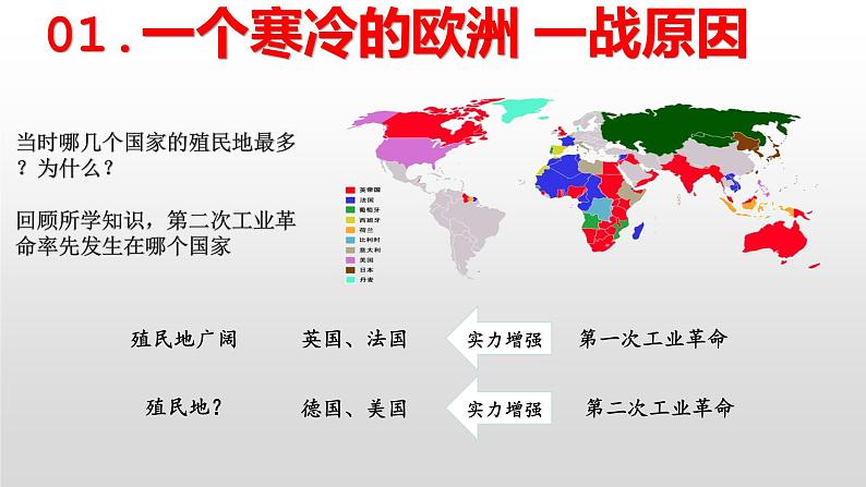 3.8第一次世界大战课件 2021-2022学年部编版九年级历史下册07