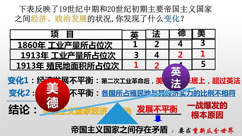 3.8第一次世界大战课件 2021-2022学年部编版九年级历史下册08