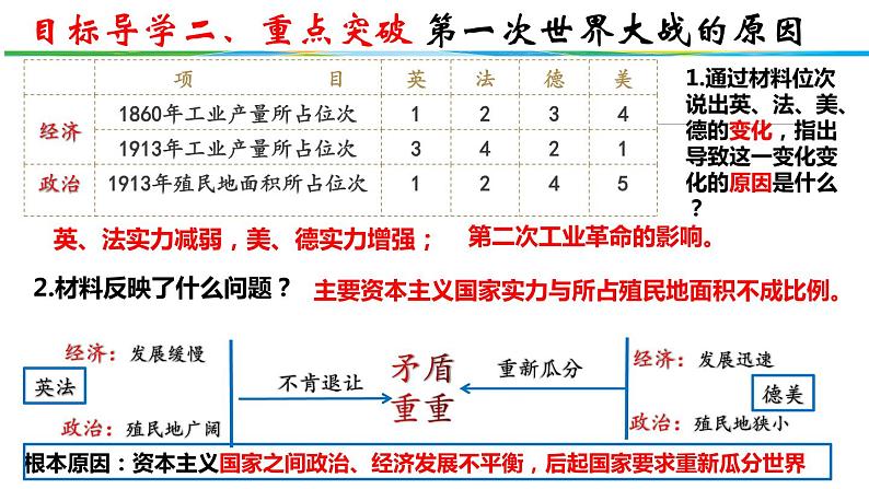 3.8第一次世界大战 课件 2020-2021学年部编版九年级历04