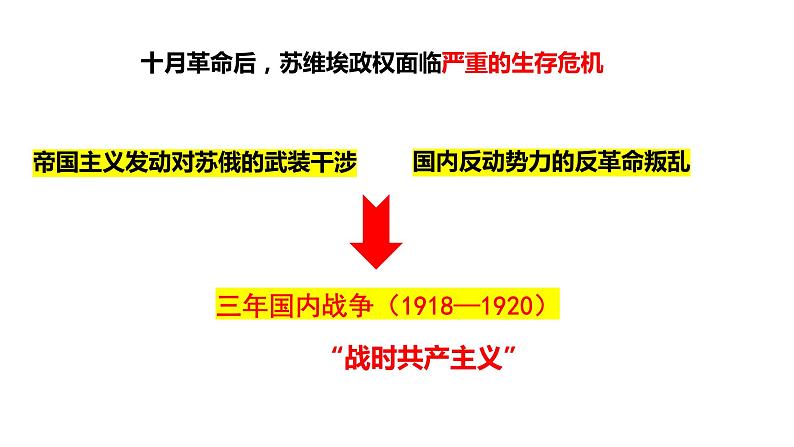 3.11苏联的社会主义建设课件2021~2022学年部编版九年级历史下册02