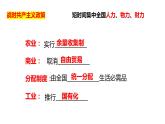 3.11苏联的社会主义建设课件2021~2022学年部编版九年级历史下册