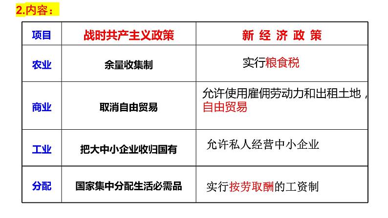 3.11苏联的社会主义建设课件2021~2022学年部编版九年级历史下册07