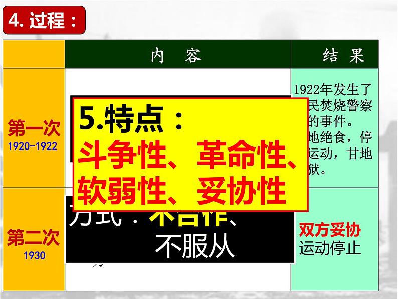 3.12亚非拉民族民主运动的高涨课件 2021-2022学年部07