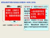 3.9列宁与十月革命课件2021~2022学年部编版九年级历史下册