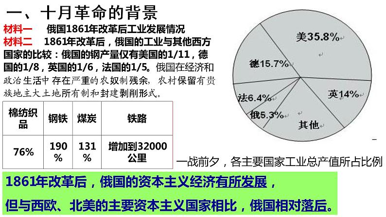 3.9 列宁与十月革命 课件 2021-2022学年部编版九年级第3页