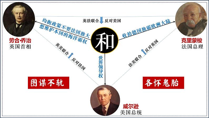 3.10 《凡尔赛条约》和《九国公约》课件 2021-2022学年部编版九年级历史下册第6页