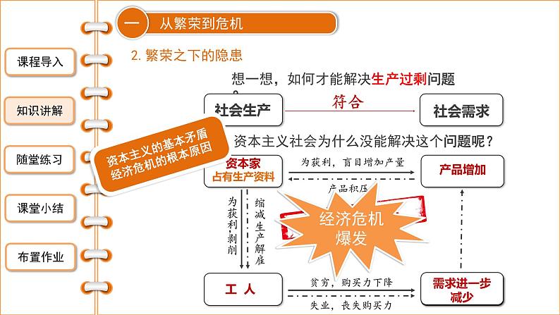 4.13罗斯福新政课件2021-2022学年部编版历史九年级下册06