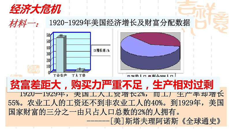 4.13罗斯福新政课件 2021-2022学年部编版九年级历史下册第5页