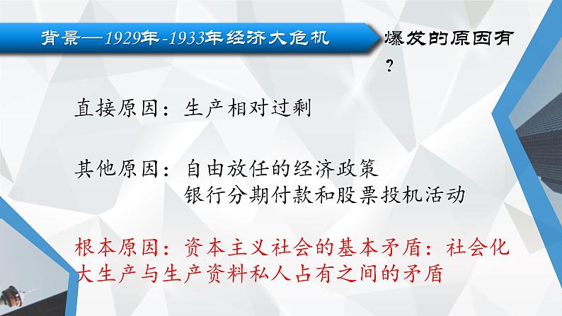 4.13 罗斯福新政  课件 2021-2022学年部编版九年级历史第4页